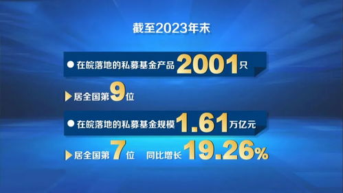這項增速,安徽連續15個月全國第一