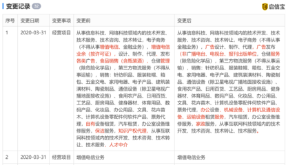 餓了么經(jīng)營范圍變更 新增職業(yè)中介活動(dòng)、增值電信、倉儲(chǔ)服務(wù)等業(yè)務(wù)