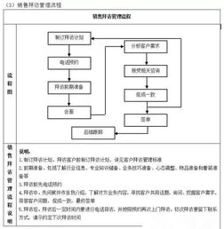 無界公司企業管理流程工具箱 您值得擁有的卓越管理咨詢服務